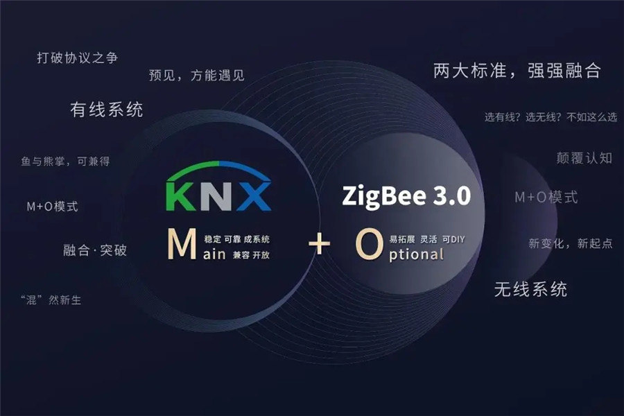 視聲M+O融合方案和產(chǎn)品 視聲M+O融合方案和產(chǎn)品