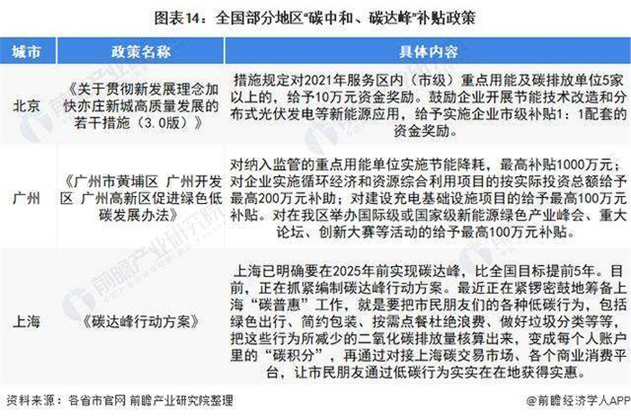 十四五”前夕，智能照明產(chǎn)業(yè)將繼續(xù)發(fā)展
