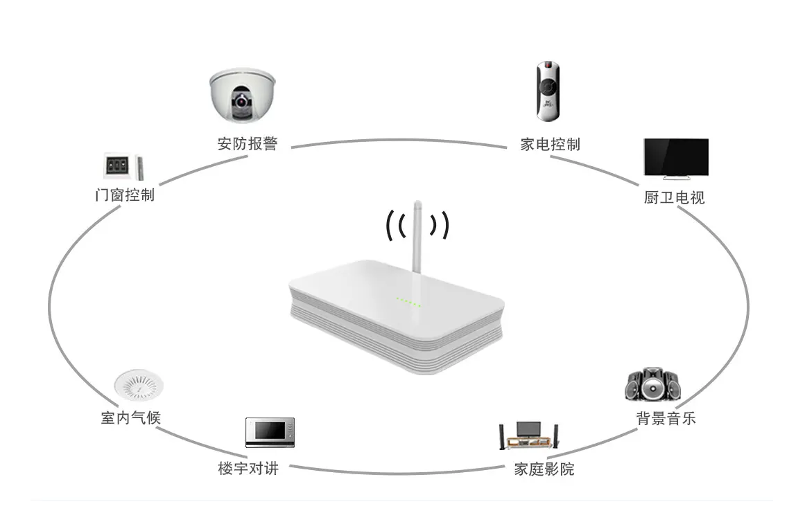 網(wǎng)關功能 網(wǎng)關功能