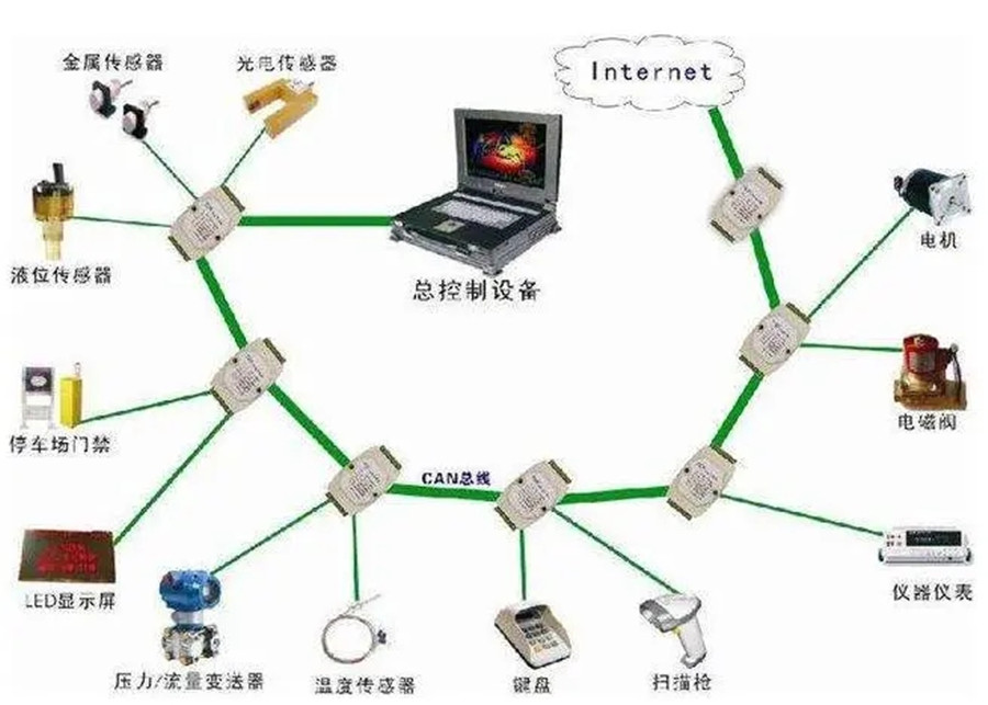 KNX總線和RS485總線在硬件方面有什么區(qū)別？
