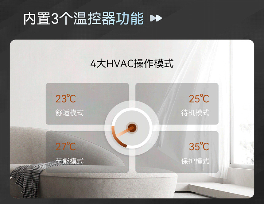 歐標CO?面板