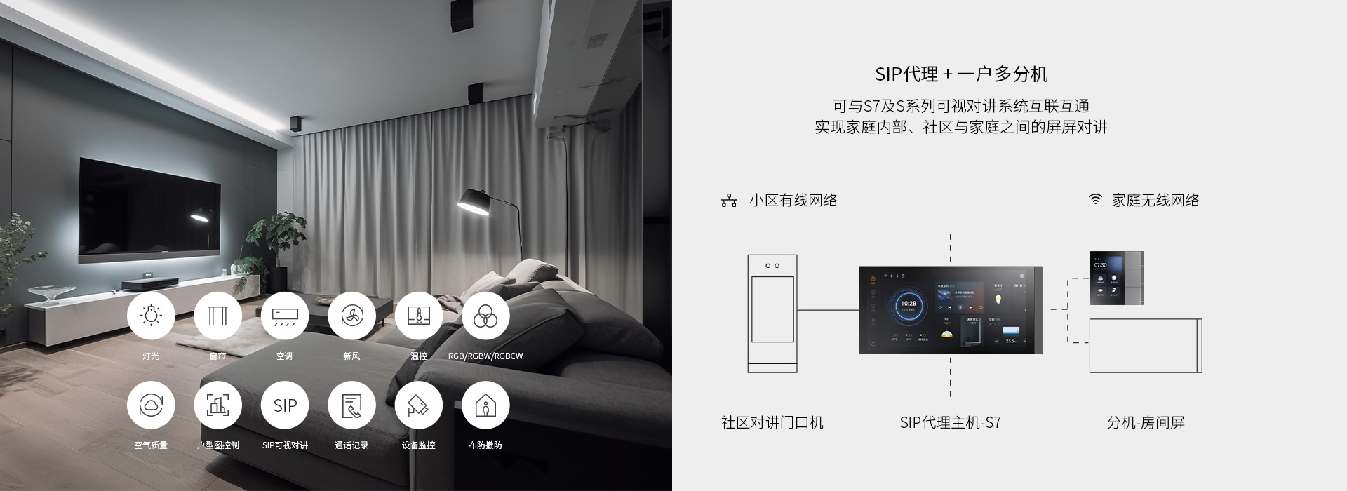 KNX+SIP雙標(biāo)準(zhǔn)，全宅智能ALL IN ONE